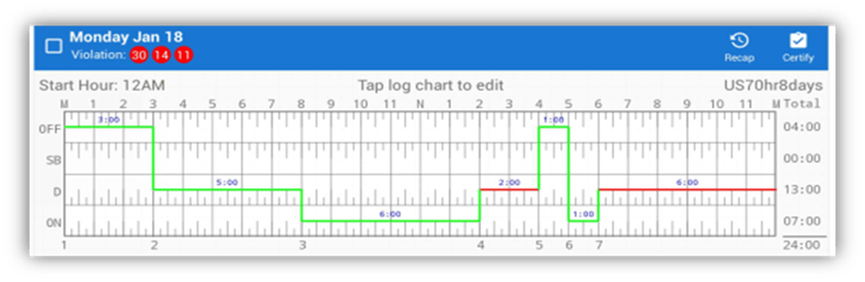 EW - ELog Chart