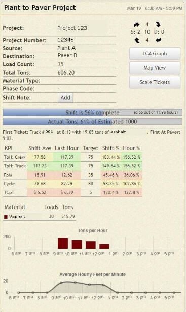 Why Key Performance Indicators (KPIs) are Important in Paving