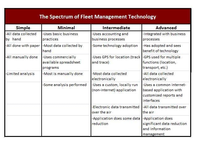 Earthwave Technologies Improves Fleet Management to Increase Profits