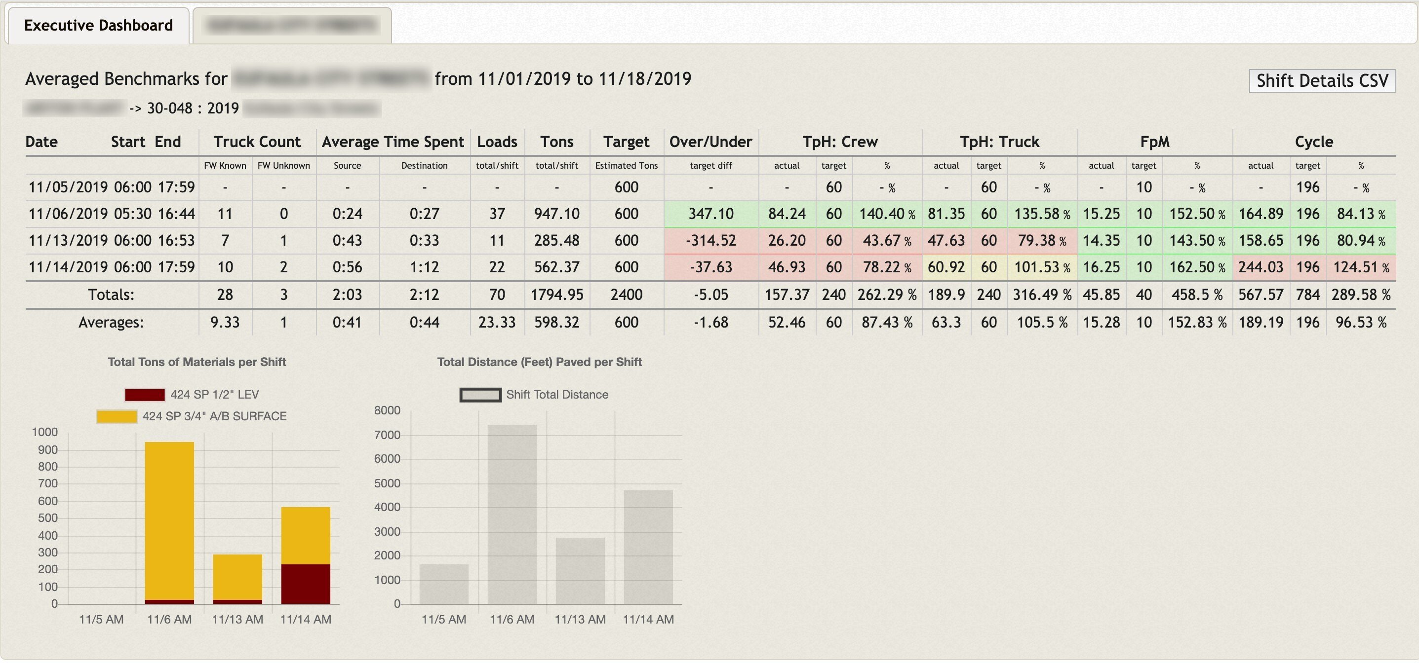 What does FleetWatcher's Executive Dashboard Tell You?