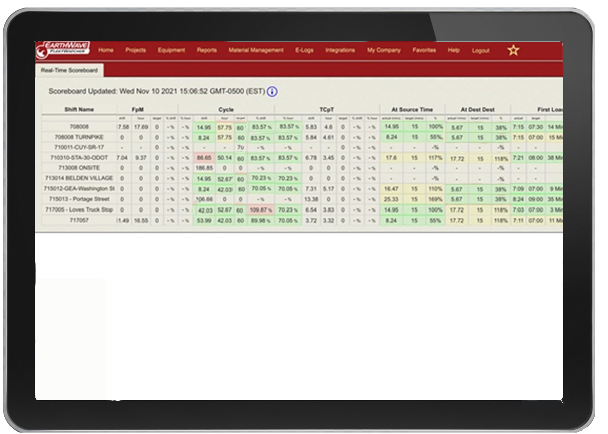 Earthwave's FleetWatcher Display Allows Users to See KPI's