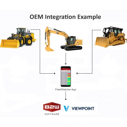 FleetWatcher Integration Enhances Functionality of B2W, Viewpoint, OnStation, and other Popular Software Programs